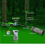 eder power winch pulling set for 1800 winch 50 metres